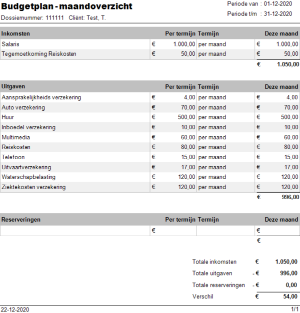 Budgetplan - Fideel Bewindvoering